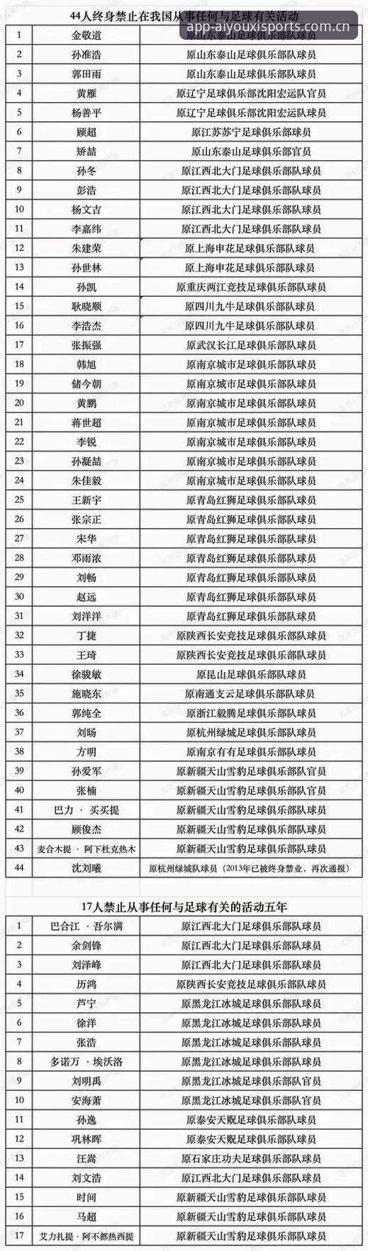 足协第三批禁足名单深度评测：17人终身出局背后，那些被数据照亮的绿茵暗角